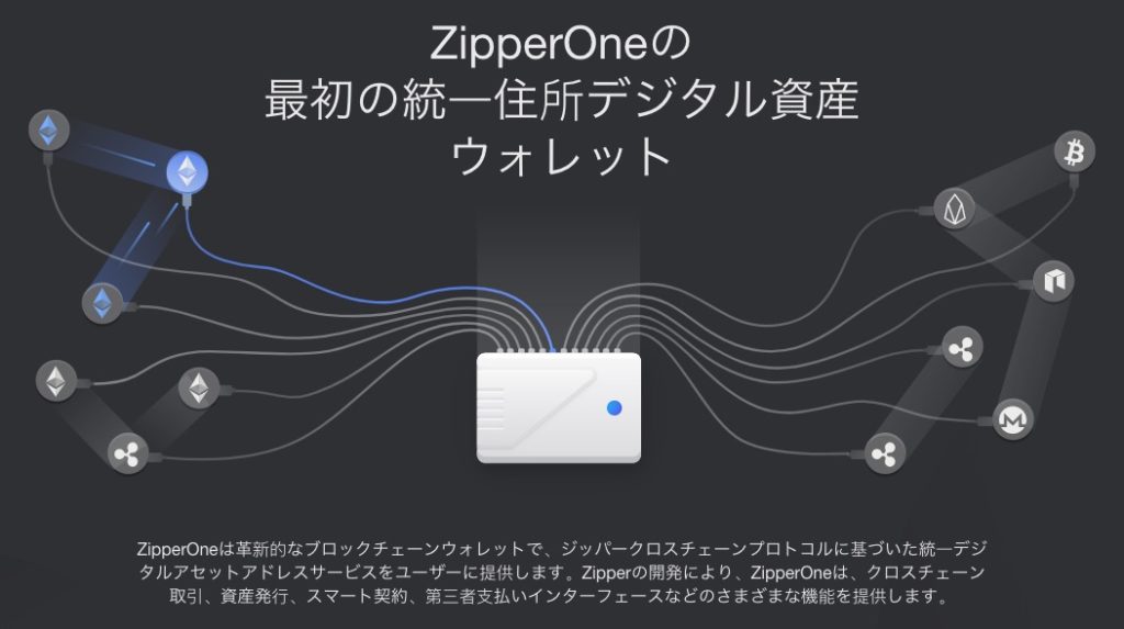 仮想通貨ZIP(Zipper)